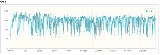 JPA 2.2.4 TPS