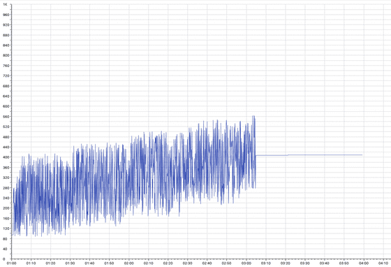 JPA 2.2.4 Heap