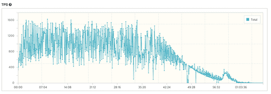 JPA 2.2.0 TPS