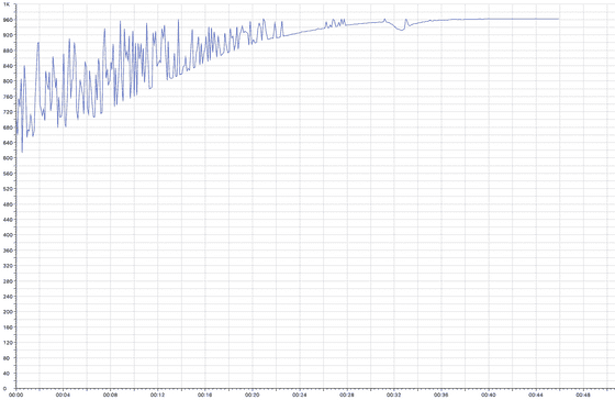 JPA 2.2.0 Heap